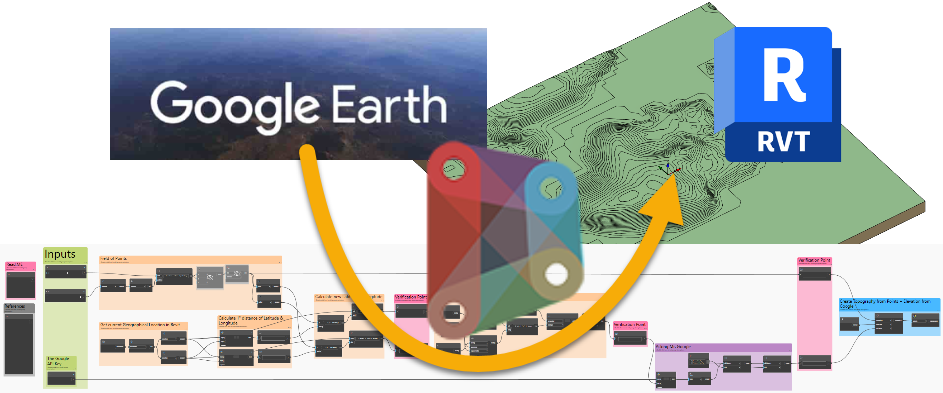 Google Earth to Revit using Dynamo